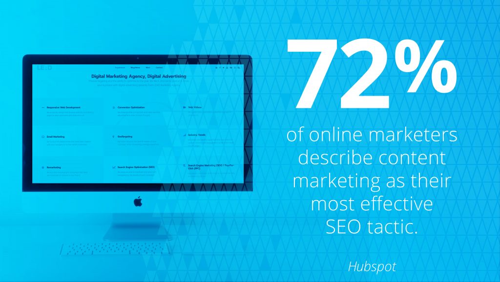 72 percent of online marketers describe content marketing as their most effective SEO tactic.