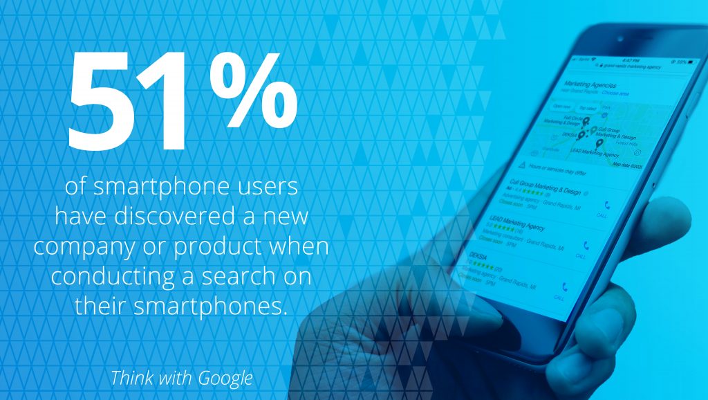 51 percent of smartphone uses have discovered a new company or product when conducting a search on their smartphones.